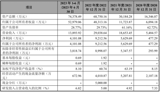 晟威機電深交所創業板IPO“終止” 公司主要產品爲薄膜電容器卷繞機