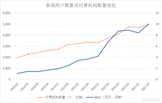 Q2超預期財報下 新氧(SY.US)正在布一個“全鏈路賦能”的局