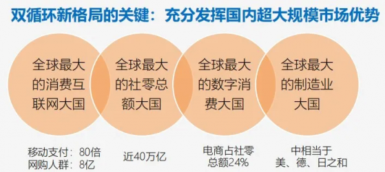 萬字雄文！未來十年，10大趨勢