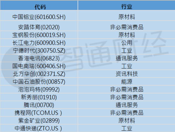 大摩：將騰訊(00700)列入港A焦點股名單 看好四大催化因素(附名單)