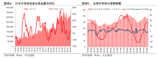 中信建投：國家集成電路大基金三期成立加碼國產化 密切關注AI終端催化