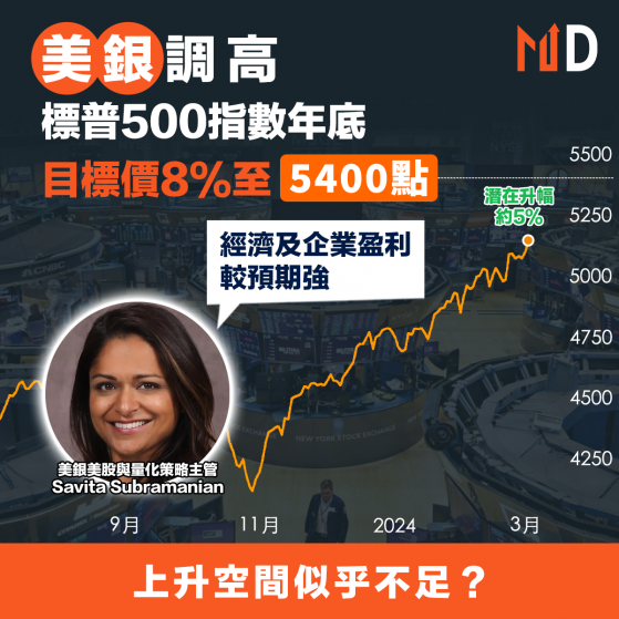 【MD美股】美銀調高標普500指數年底目標價8%至5400點