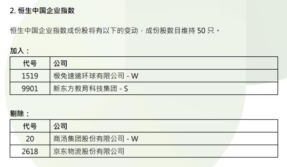 恆指季檢結果公佈：恆指成份股沒有變動 ASMPT(00522)納入恆生科技指數成份股