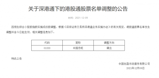 深交所：將中國忠旺(01333)調出港股通股票名單