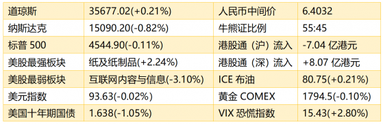 智通港股早知道 | (10月25日)房地産稅改革試點將開展 特斯拉概念股或走強