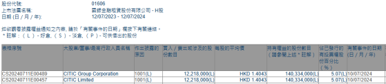 CITIC Limited增持國銀金租(01606)1221.8萬股 每股作價約1.40港元