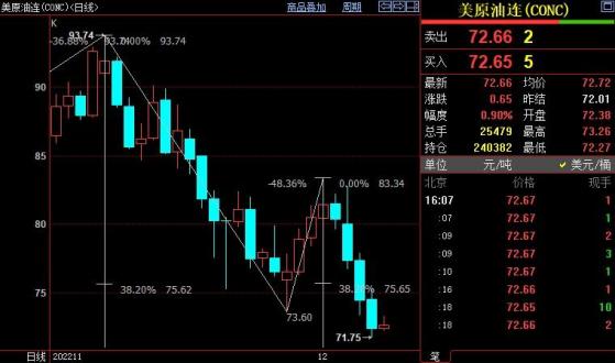 NYMEX原油仍下看70美元附近