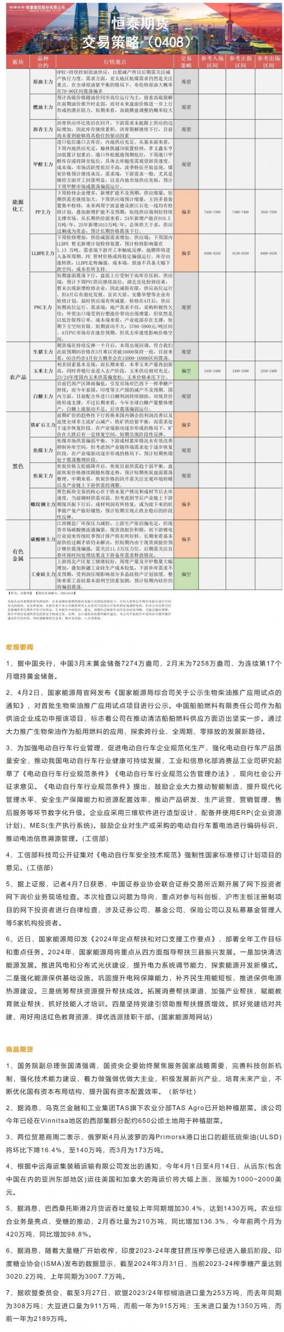 恆泰期貨4月8日早盤交易策略