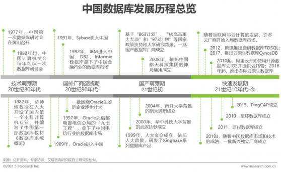 2020年中國數據庫市場規模達247.1億元 同比增長16.2% 未來有望保持高增長趨勢