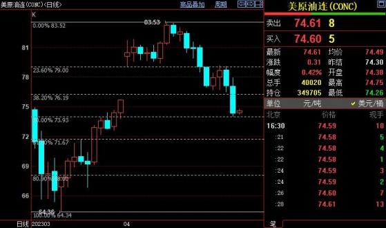 NYMEX原油後市下看71.67美元