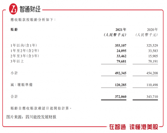 高溫熱浪席卷全國，事件驅動四川能投發展（01713）估值重估？