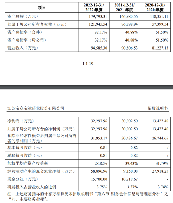 寶衆寶達上交所IPO終止 超七成收入來自單一客戶