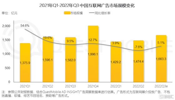 短視頻營銷“破壁”樣本|雲想科技（2131.HK）：多元化業務蓄力，激活成長新曲線