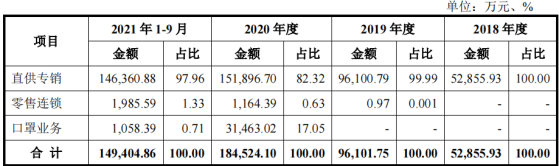 恆昌醫藥深交所IPO終止 爲一家直供專銷醫藥流通企業