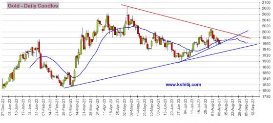 黃金期貨恐還有逾20美元大跌空間 機構：黃金、白銀、原油和銅期貨最新技術前景分析