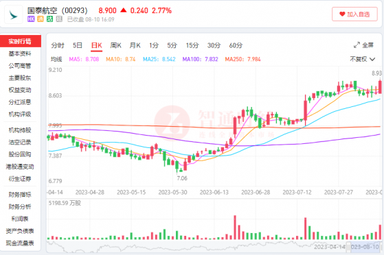 上半年淨賺逾42億港元 國泰航空(00293)要起飛？