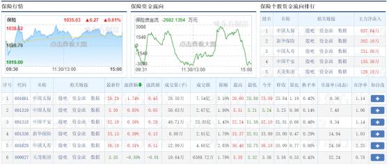 中國大變革！新冠浪潮後“保險”迎來大利多 分析師：未來兩年3大股進入快速增長期