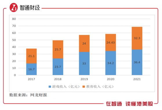 全年派息增長六成，網龍（00777）高派息低估值迎來配置良機？