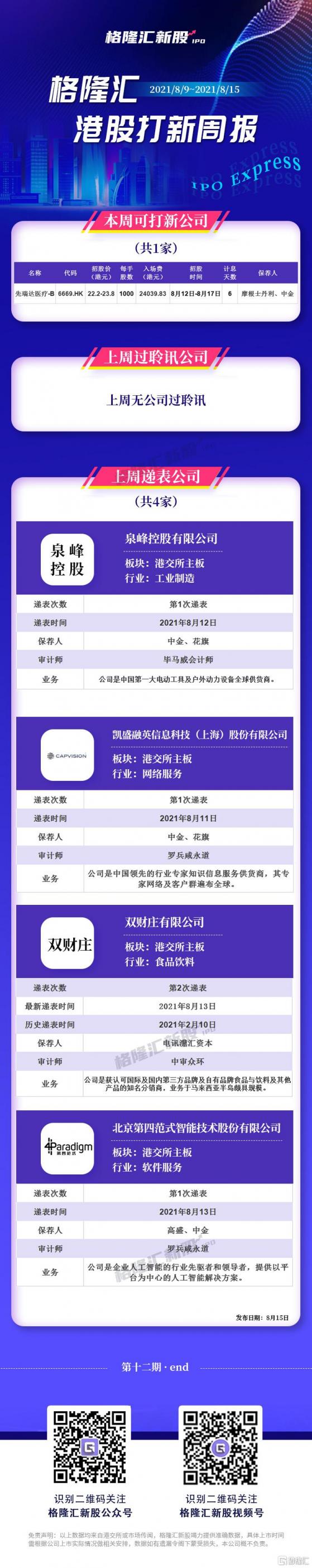 港股打新週報：本週可打新公司1家、上週遞表公司4家（2021/8/9~2021/8/15）