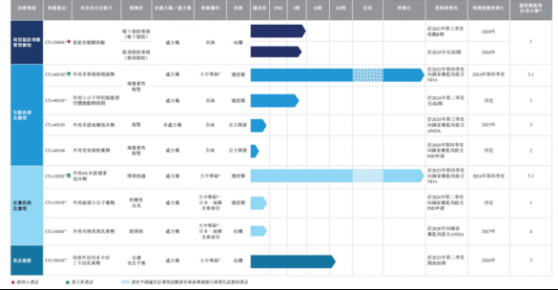 二季度業績同比增長超百倍，商業化起步的科笛-B(02487)離盈虧平衡點還有多遠？