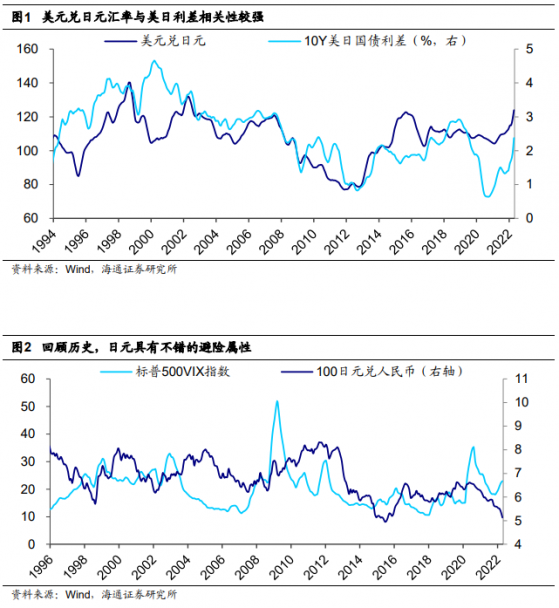 海通證券：日元爲何大幅貶值?