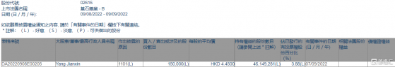 基石藥業-B(02616.HK)獲執行董事楊建新增持15萬股