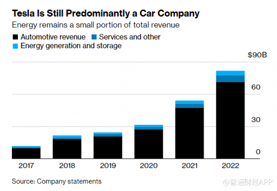 備受矚目！馬斯克將公布特斯拉(TSLA.US)“宏圖第叁篇章” 哪些要點值得關注?