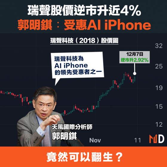 【港股投資】瑞聲股價逆市升近4%，郭明錤︰受惠AI iPhone