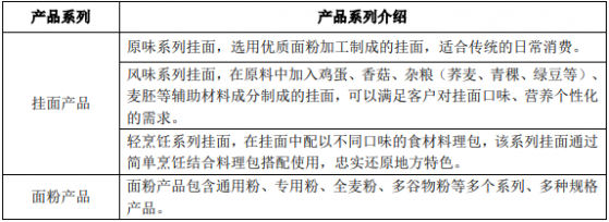 想念食品上交所主板IPO“終止”主營業務爲掛麪、麪粉產品的研發、生產和銷售