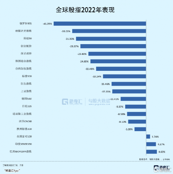 或許，可以對2023年的美股樂觀一些