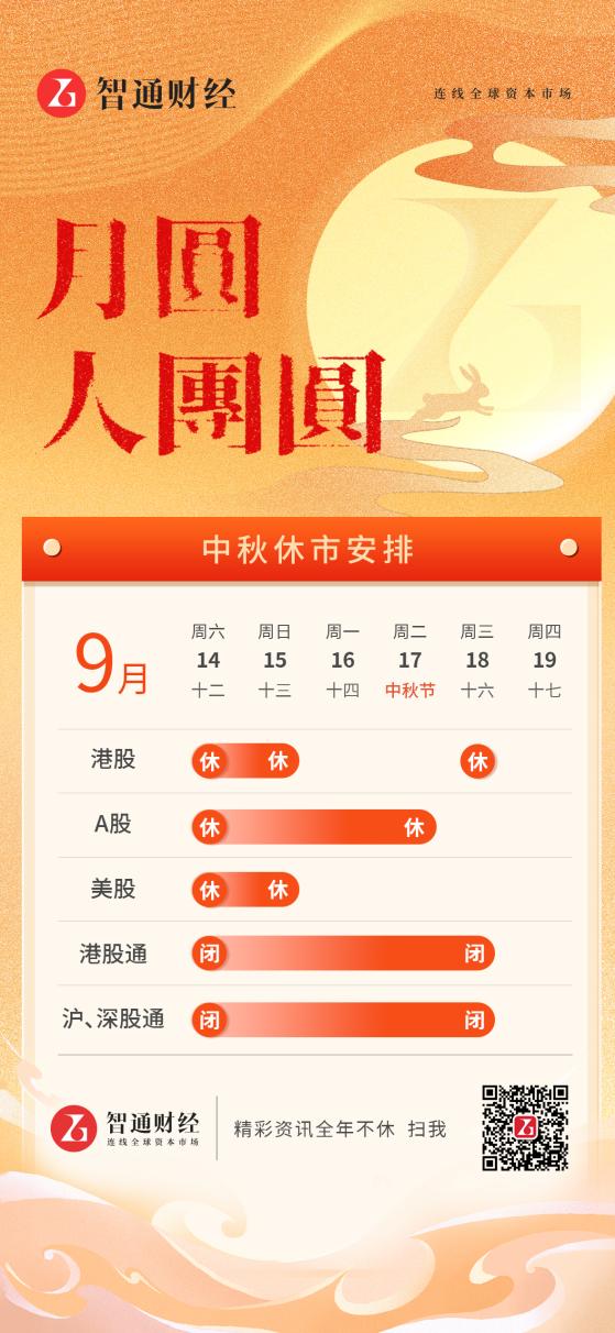 交易提示：中秋節假期來臨 港股9月18日(星期三)休市一天