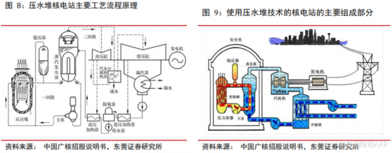 第叁代核電技術落地+十四五規劃出台=千億市場？