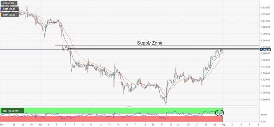 黃金醞釀新一輪爆發！黃金最新走勢分析：多頭盼攻克關鍵阻力區域 今日聚焦這一重要數據