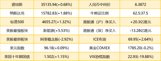 智通港股早知道 | (11月30日) 電池級碳酸锂價格呈加速上漲勢頭，理想汽車(02015)Q3營收同比增209.7%