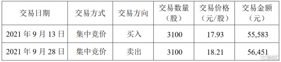 綠盟科技(300369.SZ)：董事、總裁胡忠華的母親鄢葵英短線交易及致歉