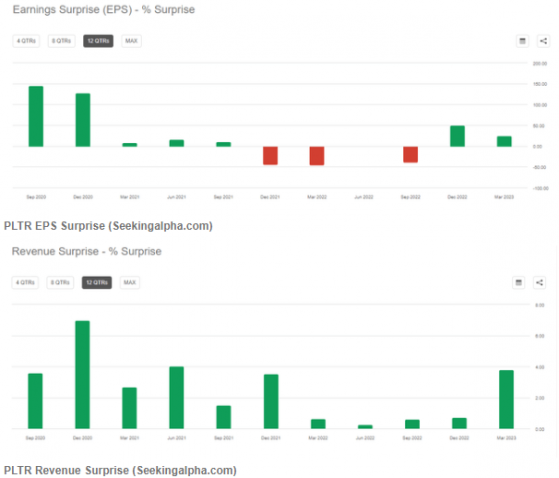 財報前瞻 | AI應用龍頭Palantir(PLTR.US)能否連續12個季度營收超預期 ？