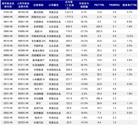 中金：雙櫃台的交易與結算機制如何? 對內地投資者意味什麽?(附雙櫃台證券名單)