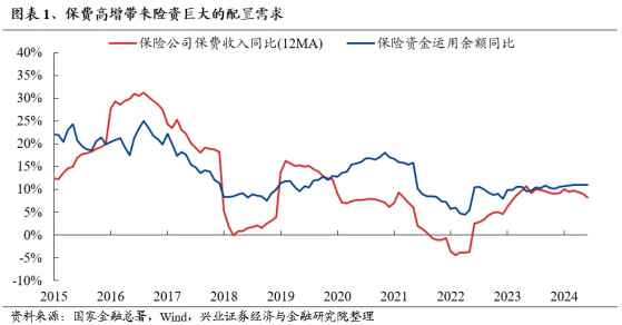 興業證券：誰在買銀行？