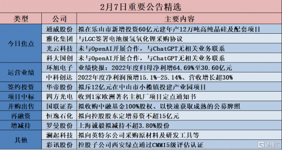 格隆匯公吿精選︱硅料巨頭通威股份擬斥資60億元投建年產12萬噸高純晶硅項目