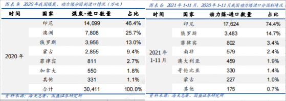 煤炭股漲跌互現，是周期尾聲還是左側良機？