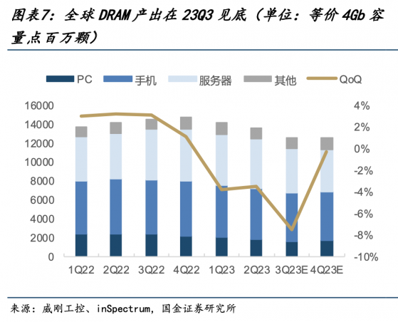 業績超預期股價創新高，美光科技（MU.US）已走出低谷？