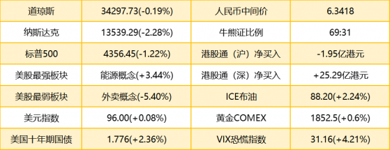 智通港股早知道 | (1月26日) 銀保監會促進房地産業良性循環 中藥材價格大幅上漲銷量不降反升