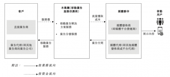 新股解讀丨“上下游依賴綜合症”難解，招股的樂思集團(02540)業績增長可持續性成疑？