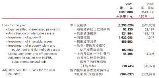 門店SaaS産品成新增長點，利空出盡的中國有贊(08083)基本面有望改善