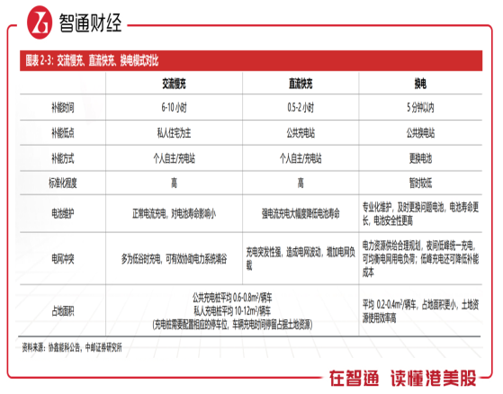 獲15億政府戰略投資，蔚來能源的“獨木橋”爲何變成了“陽關道”？