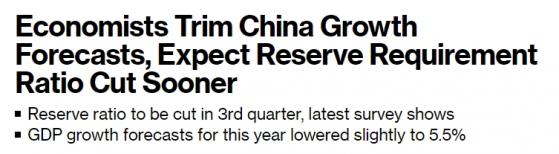 利空來襲！彭博調查：下調中國經濟增長預期 存款準備金率將更快調降、今年末開始降息
