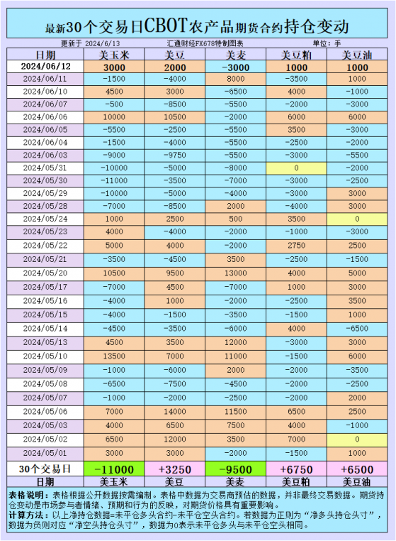 CBOT持倉變動深度解析：農產品價格走勢的風向標