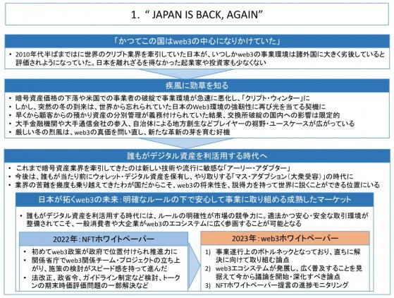 日本發佈《Web3白皮書》：轉向大規模採用加密貨幣 「G7峯會討論比特幣合法性」