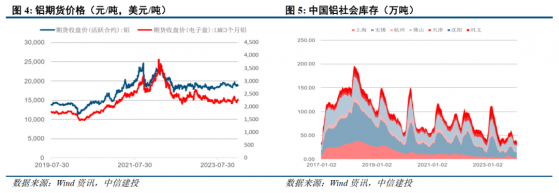 中信建投證券：金價β上行方向明確 關注黃金投資機會