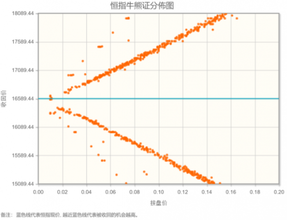 智通決策參考︱觀察兩會政策動向